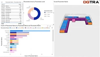 Creating a 5D BI Dashboard for one of the leading Global Real Estate firm